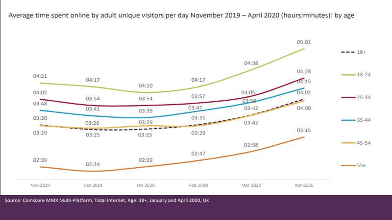 internet usage covid-19